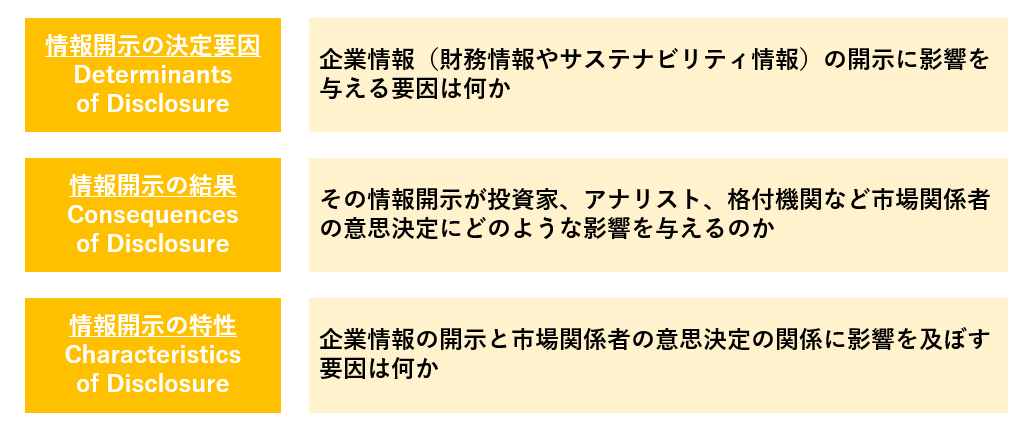 負債額と企業価値の関係