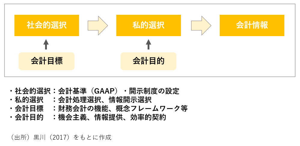 負債額と企業価値の関係