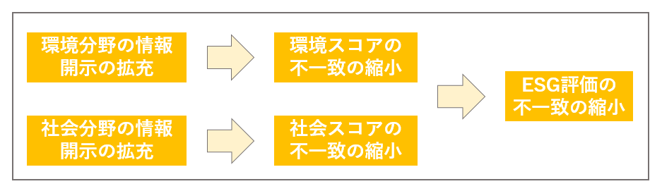 負債額と企業価値の関係